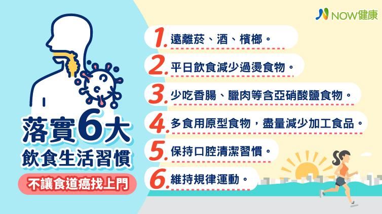 「火燒心」合併吞嚥卡卡恐是癌？