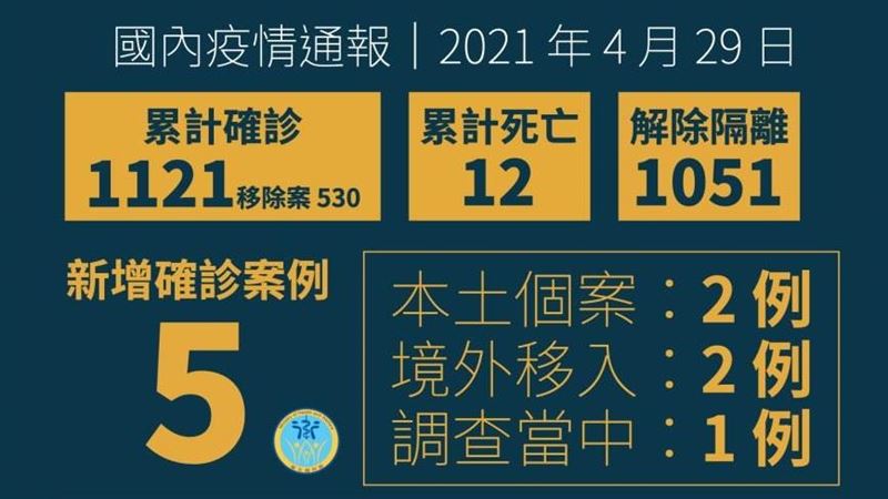 不斷更新／華航染疫再爆　新增2確診