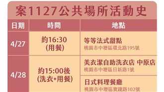 諾富特2員工足跡！四海遊龍、火車站