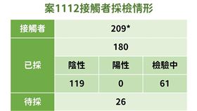 接觸者（圖／指揮中心提供）