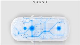 ▲VOLVO採用NVIDIA DRIVE Orin單晶片系統。（圖／VOLVO提供）