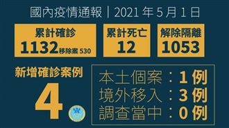 不斷更新／本土+1　華航機師兒確診