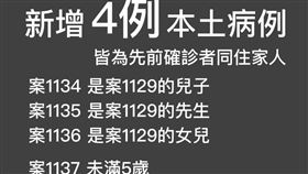 指揮中心今（2）天公布新增4例本土確診案例（圖／翻攝自陳志金粉專）
