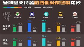 沃草臉書，公投