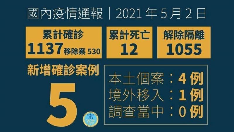 前台大醫戳關鍵：疫情進入下階段信號