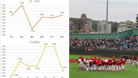  [分享] 我發現勝率的秘密了！。（圖／翻攝自PPT、記者詹鎰睿攝影）