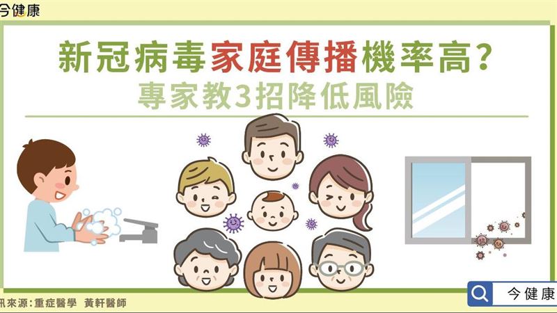 三大冠狀病毒　3招降低傳播風險