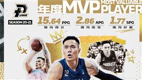 張宗憲奪下PLG元年年度MVP。（圖／PLG提供）

