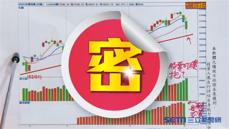 獨／台股何時止跌？專家用1條線解答