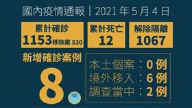 確診（圖／衛生福利部提供）