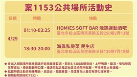 案1153公共場所活動史。（圖／指揮中心提供）
