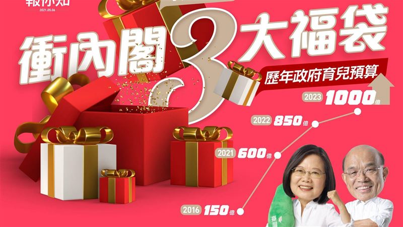政府「催生」釋3大利多　蘇揆報你知