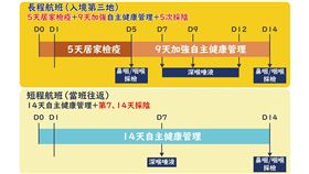 0506CDC記者會,(圖／指揮中心提供)
