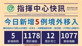 ▲0507 CDC記者會（圖／指揮中心提供）