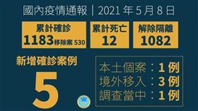 ▲0508 CDC（圖／指揮中心提供）