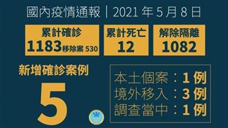 不斷更新/境外+3 華航案再增2例