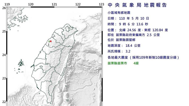 罕見！苗栗發生地震　最大震度4級