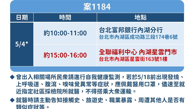 去過內湖全聯　飛行教官妻新足跡曝光