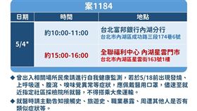 指揮中心今（10）天公布案1184足跡新增全聯福利中心內湖星雲門市