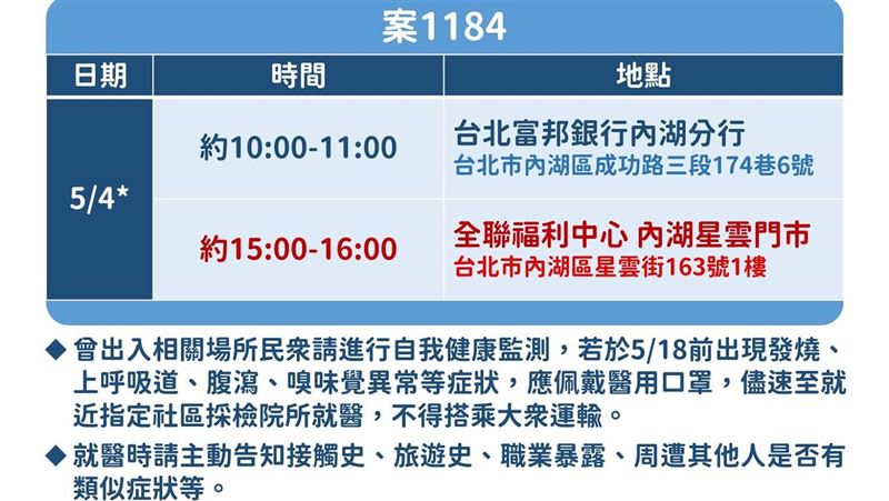 確診者到過內湖星雲門市　全聯聲明曝