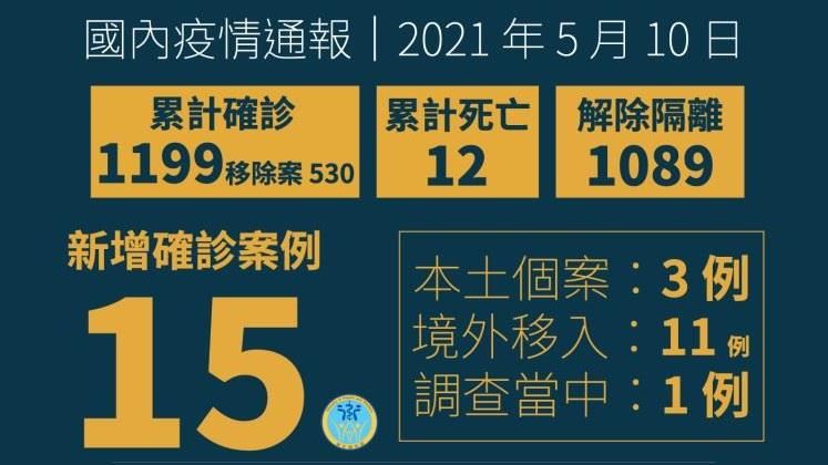 不斷更新／華航案+4　又1機師確診