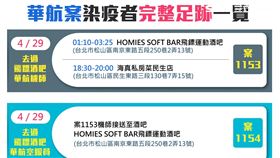 華航染疫機師足跡 （製圖／《三立新聞網》） 