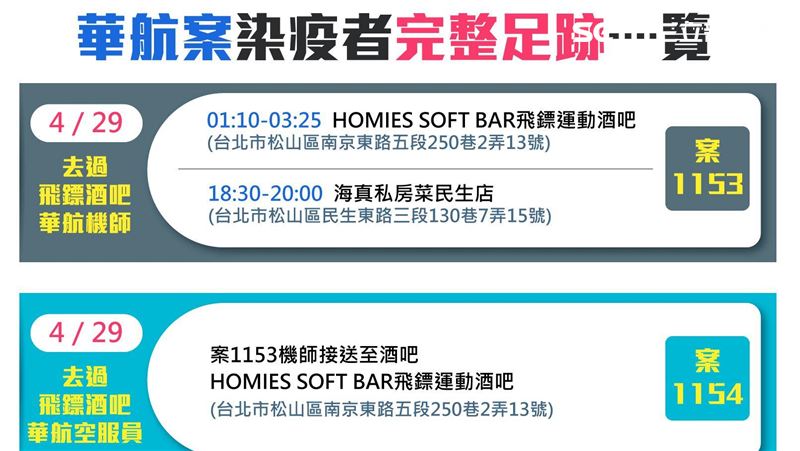不斷更新／華航案完整足跡一覽