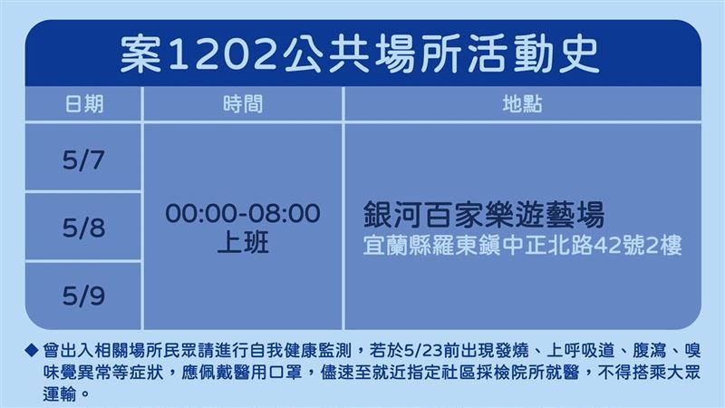 都在銀河百家樂！女員工三天足跡出爐
