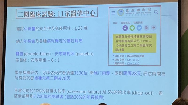 驗證南非變異株！高端疫苗追加第3劑