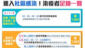 社區感染及華航案染疫者完整足跡。（圖／三立新聞網製圖）