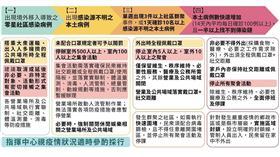 指揮中心製作的疫情警戒分級表（圖／指揮中心提供）