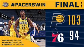 ▲勒維特（Caris LeVert）攻下13分，溜馬擊敗76人。（圖／翻攝自溜馬推特）