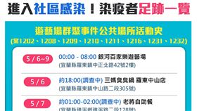 0512足跡,三立新聞網製圖