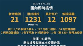 確診（圖／衛生福利部提供）