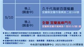 新冠肺炎,宜蘭,遊藝場,群聚,全聯,嵐峰門市（圖／翻攝自衛生福利部）