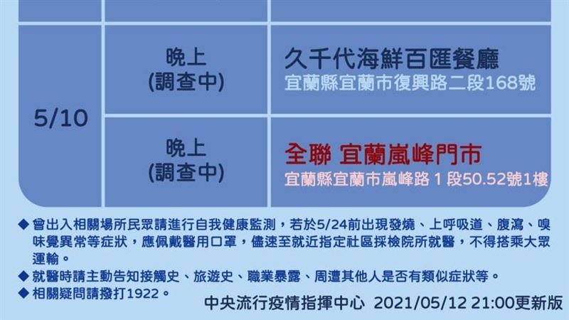 確診者曾到全聯嵐峰門市　一張圖看懂