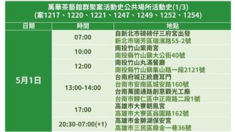 阿公店群聚足跡曝　遍及全台13縣市