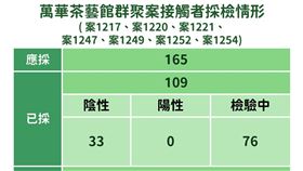 阿公店小姐採檢（圖／指揮中心提供）