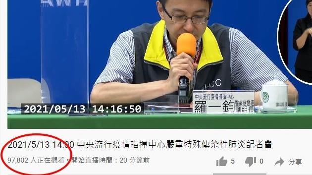 破9.7萬人觀看！指揮中心直播新高