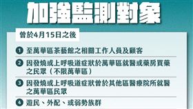4/15後曾出入萬華高風險區加強監測。（圖／台北市政府提供）