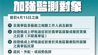 北市加強監測　建議這五大對象快篩