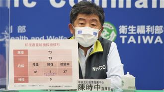 新／新增29例本土　7例感染源不明