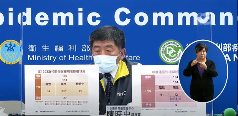 獅子王案已25例！還有44人檢驗中