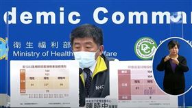 （圖／翻攝自CDC直播）