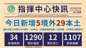 ▲0514 CDC（圖／指揮中心提供）