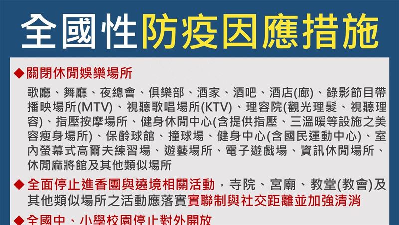 4圖一次看懂！全國、雙北防疫措施