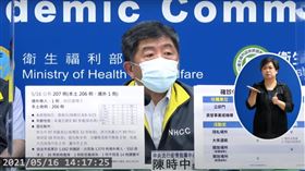 疫情升溫！指揮中心建議啟動異地辦公（圖／衛生福利部疾病管制署）