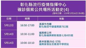 彰化確診足跡（圖／翻攝自彰化衛生局）