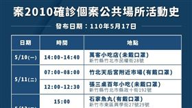 新竹縣,案2010,足跡,匡列（圖／新竹縣政府提供）