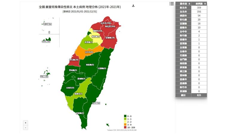 雙北飆破700例　最新確診地圖曝光